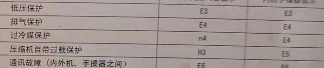 罗定空调电话在哪里找